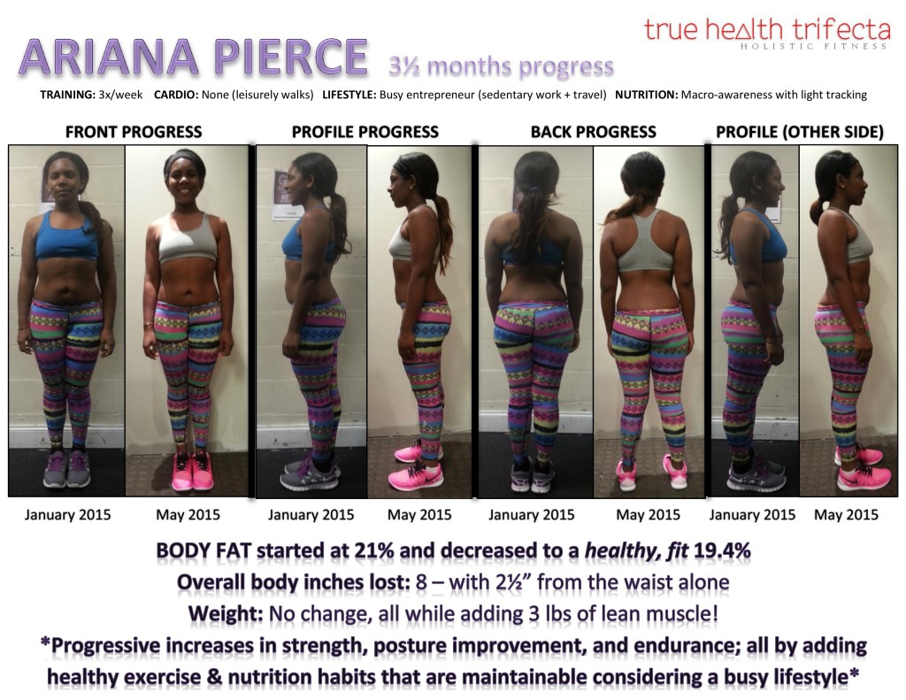 Ariana 3month progress 2015-page-0